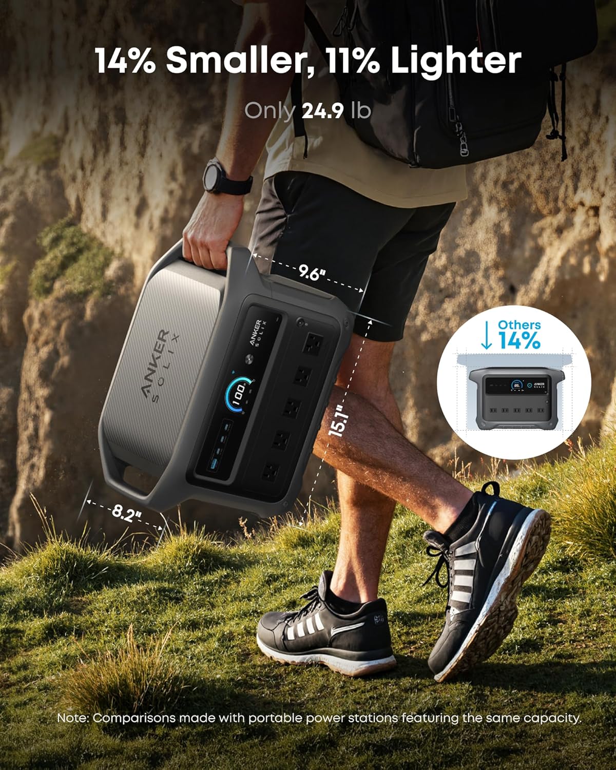 Anker SOLIX C1000 Gen 2 Portable Power Station with 200W Bifacial Solar Panel,